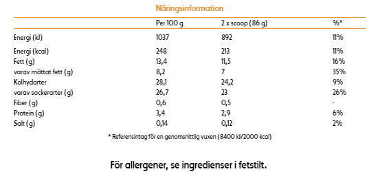 Mango and Raspberry pint